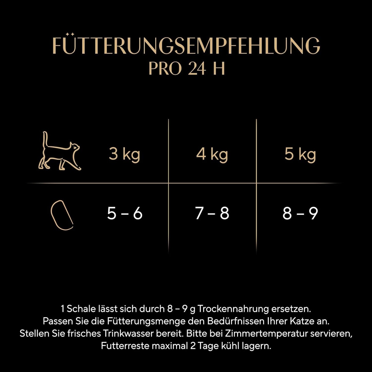 SHEBA Perfect PORTIONS sos dla kotów z indykiem 8 x 3 x (2 x 375g)