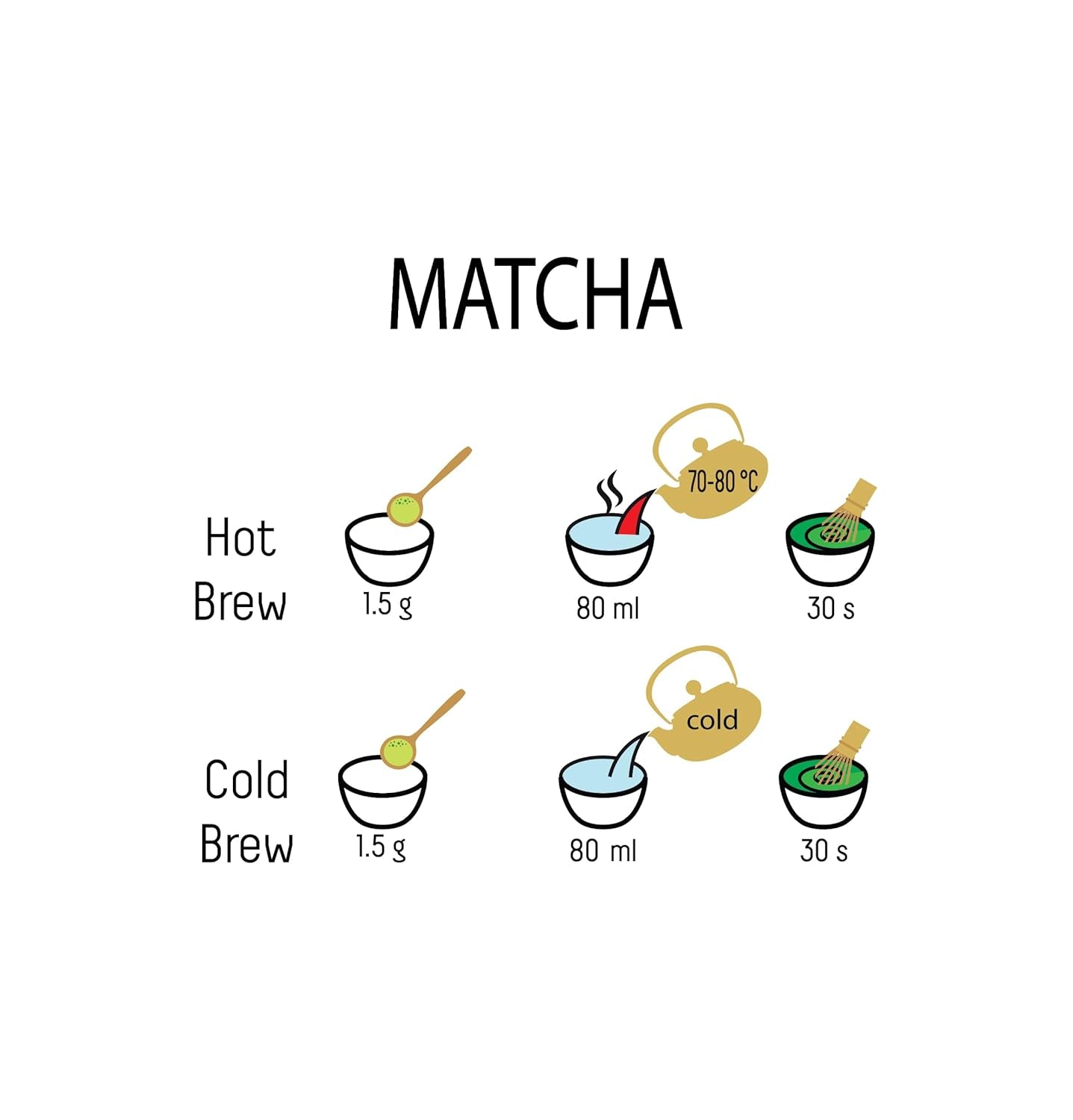 Umami Bio Matcha Zielona herbata w proszku – klasa kulinarna, uprawiana w Uji, Kioto (Japonia) z upraw ekologicznych. Znakomity do picia lub do gotowania w kuchni 100 g...