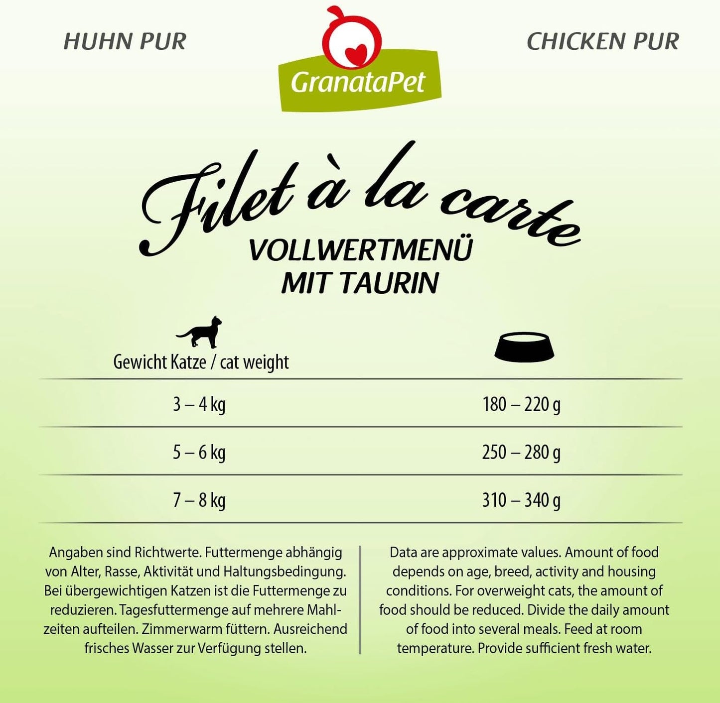 GranataPet Filet à la carte Kurczak PURE, mokra karma dla kotów, bezzbożowe kawałki filetów, karma dla kotów bez dodatku cukru, o wysokiej zawartości mięsa, 6 x 85 g