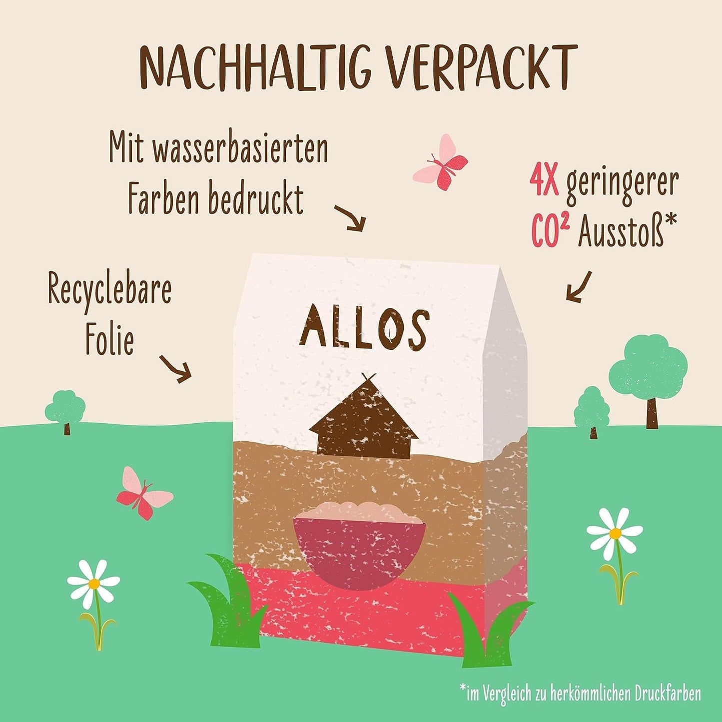 Niesłodzona owsianka allos z figami i malinami | Owsianka bez cukru | Organiczne musli | Musli z owocami | Płatki owsiane | Owsianka na śniadanie | Płatki śniadaniowe | wegańskie | Opakowanie 6 sztuk (6 x 500g)