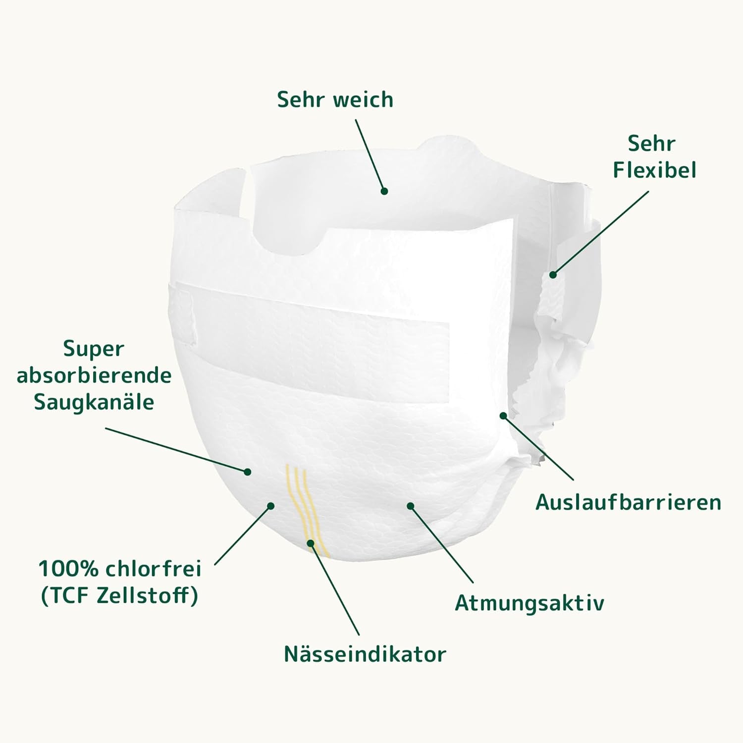 Pieluchy Bambo Nature dla niemowląt, rozmiar 0 (1-3 kg), 144 szt., opakowanie miesięczne | Pieluszki Premium ze zwiększoną ochroną przed wyciekami | Najwyższy komfort i swoboda dla noworodków | Pieluchy testowane dermatologicznie