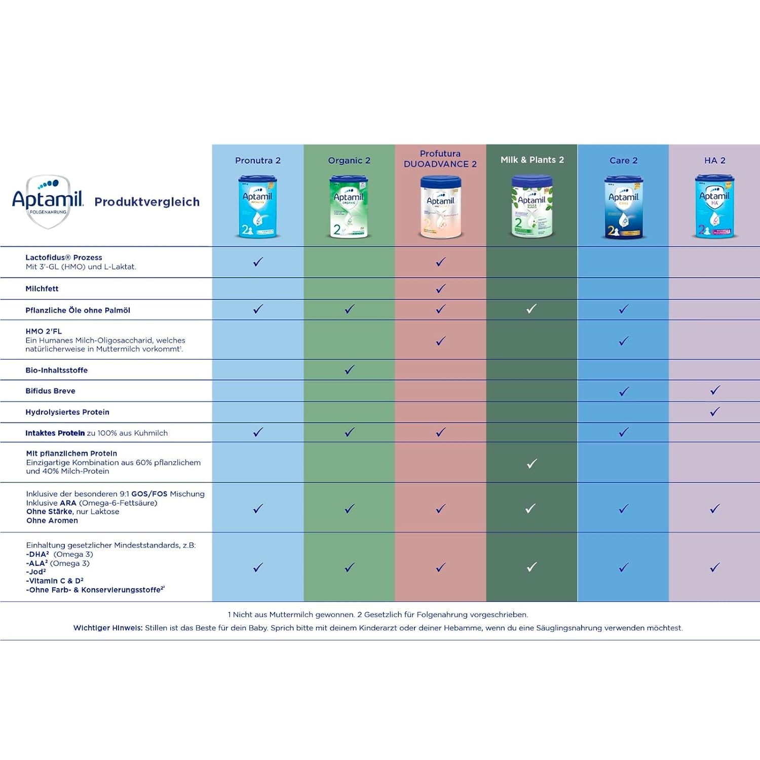 Aptamil HA 2 – Formuła dalsza po 6 miesiącach, z Omega 3 i 6, DHA, ARA i ALA, Bez laktozy, Bez oleju palmowego, Odżywka dla dzieci, Mleko w proszku, 1 x 800 g (opakowanie 4 szt.)