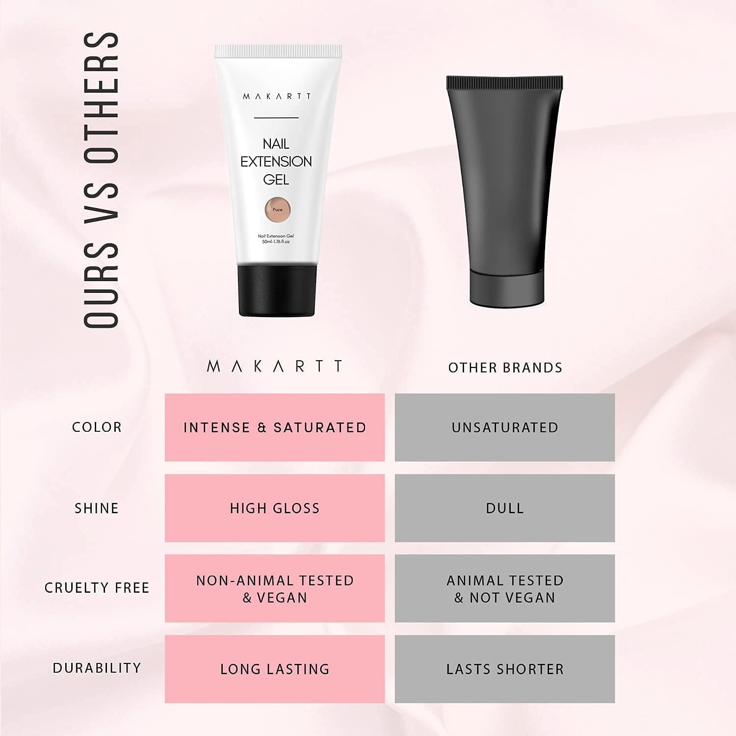 Makartt Poly Nail Extension Gel - Akrylowy żel przedłużający, Żel wzmacniający paznokcie, Ozdoba do paznokci, 50ml (fioletowy)