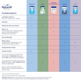 Aptamil HA Pre Ready to Drink – Mleko hydrolizowane dla niemowląt od urodzenia – 4 x 2 x 90 ml