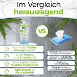 Butelka uzupełniająca BULA® Popo (750 ml) TYLKO DO NAPEŁNIENIA naszych butelek 150 ml i 50 ml! | Zastępuje aż 1000 chusteczek! | Ze składnikami naturalnego pochodzenia