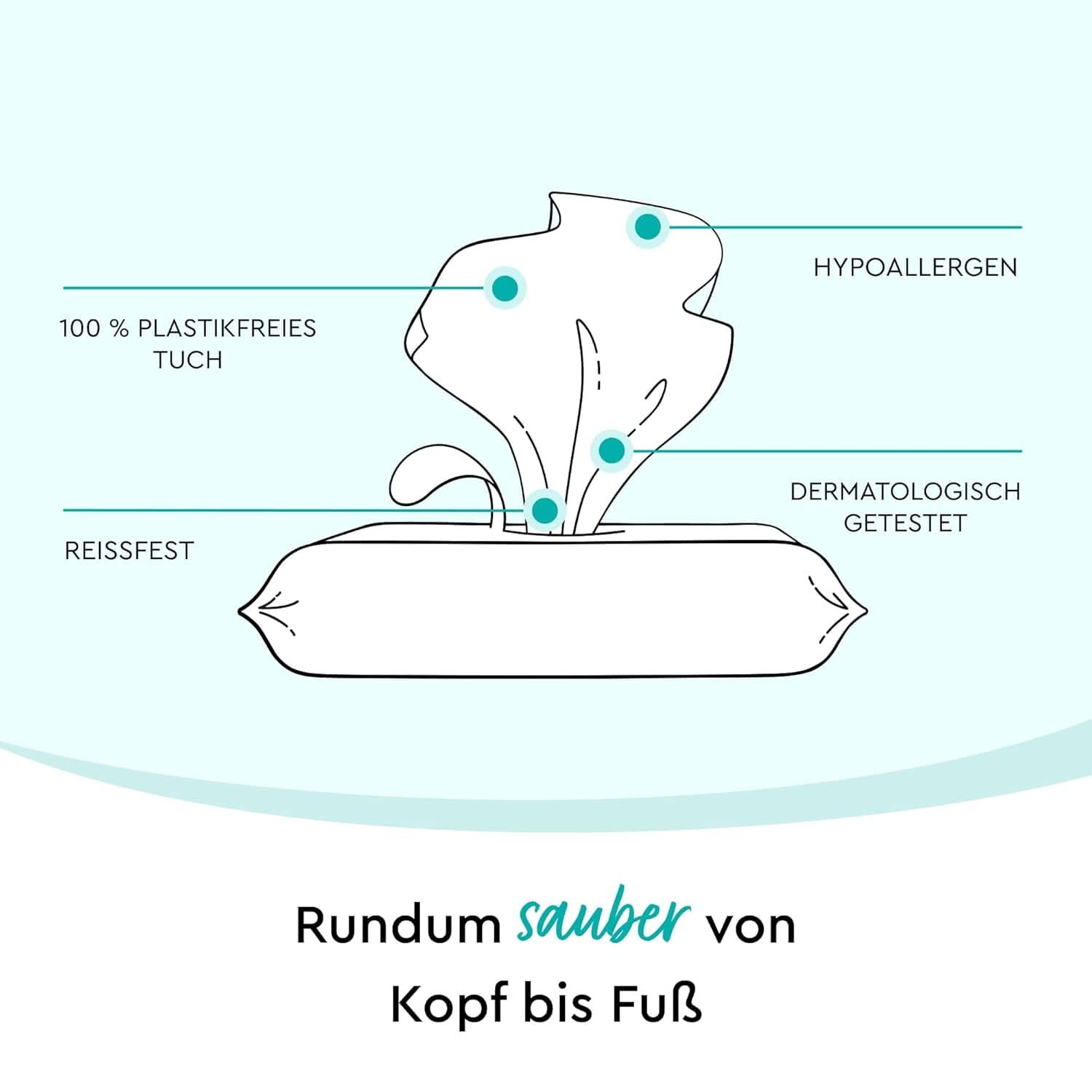 LILLYDOO Feuchte Waschtücher 350 Stück (7 X 50), 100% Plastikfrei, Extra Großes Tuch, Ohne Parfüme Naty Shop