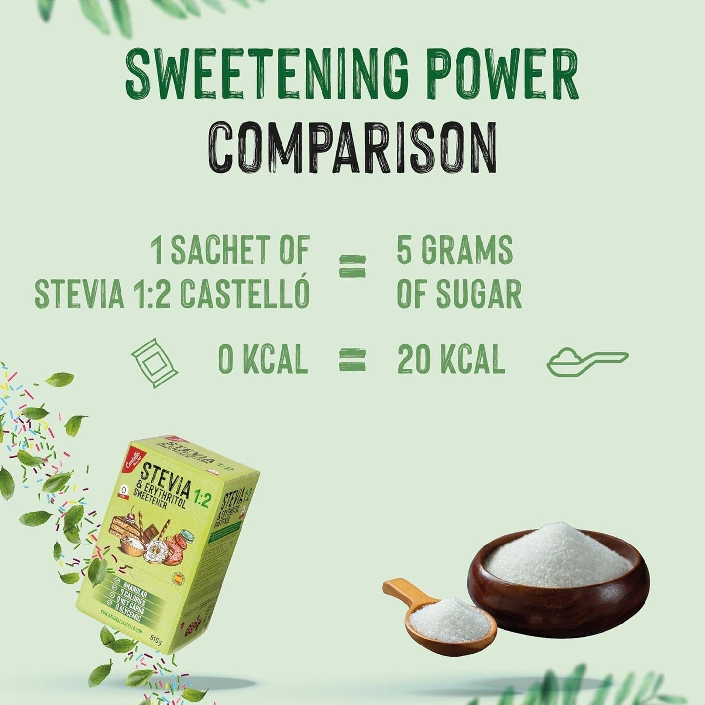 Stewia + Erytrytol 1:2 Süßstoff | 204 Torba Mit 2,5 G | 100% Natürlicher Zuckerersatz - 0 Kalorien - 0 Glykämischer Index - Keto Und Paleo - 0 Kohlenhydrat - Kein GVO - Castello od 1907-510 G Słodziki Naty Shop