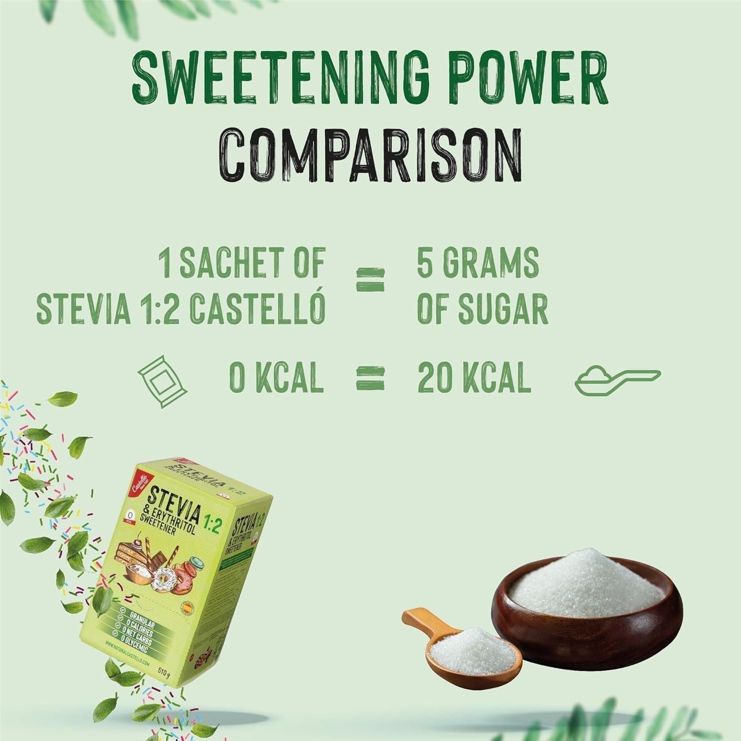 Stewia + Erytrytol 1:2 Süßstoff | 204 Torba Mit 2,5 G | 100% Natürlicher Zuckerersatz - 0 Kalorien - 0 Glykämischer Index - Keto Und Paleo - 0 Kohlenhydrat - Kein GVO - Castello od 1907-510 G Słodziki Naty Shop