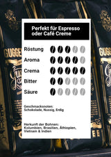 - Kaffeebohnen 2kg - Extra slow geröstet - wenig Säure und Bitterstoffe - Barista-Qualität - Finest Cream - Best Espresso für Fullyautomaten - 4 x 500 g