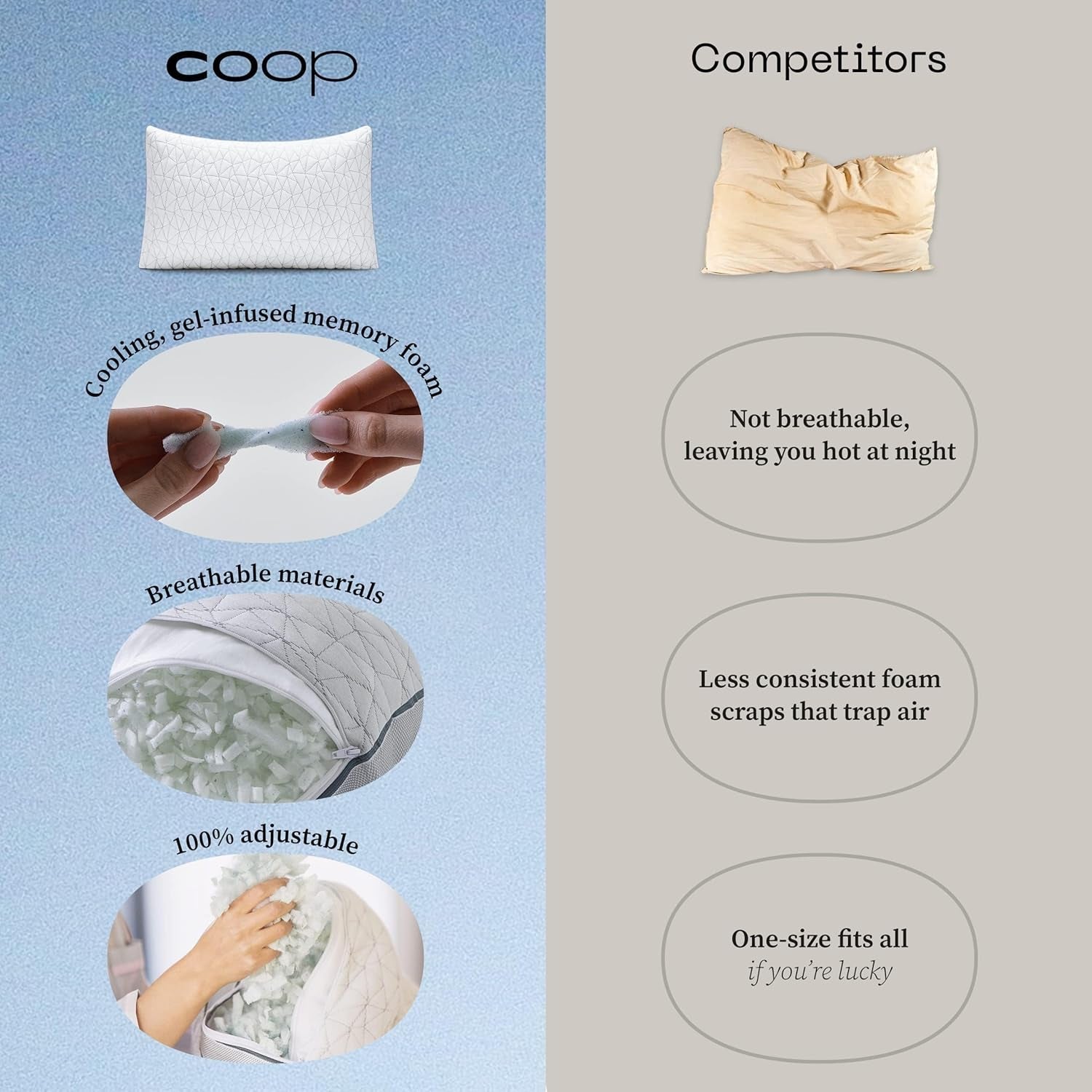 Coop Artykuły domowe Eden Fajna, regulowana poduszka King Size Regulowana żelowa pianka zapamiętująca kształt Miękka, oddychająca tkanina Lulltra Idealna dla wszystkich śpiochów Przyjazne dla środowiska Naty Shop Standardowe poduszki