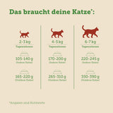 MERA Cats Nature Insect Premium Katzenfutter Nass 12x85g | ohne Zucker i Getreide| Nachhaltig & mit viel Insektenprotein | Dorosły Katzennassfutter
