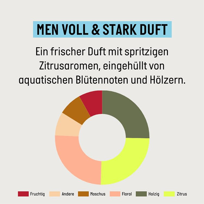 Guhl Men Full & Strong Shampoo - Rodzaj włosów: cienkie, delikatne, normalne Guhl Prysznic i Kąpiel