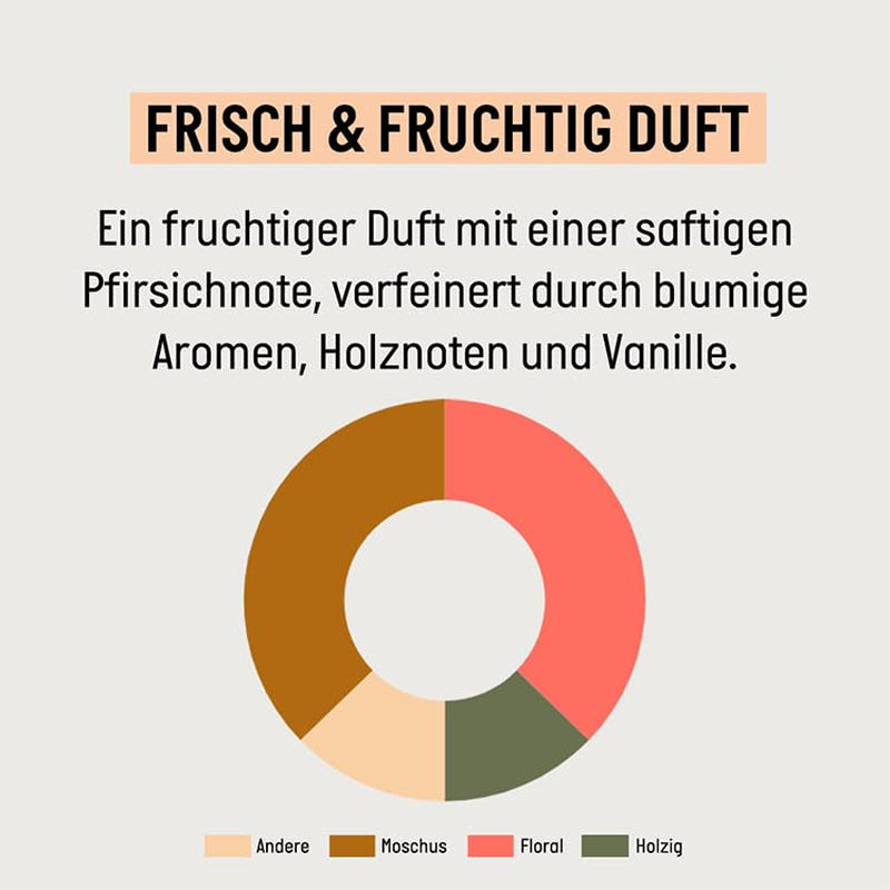 Szampon Guhl Fresh & Fruity - Zawartość: 250 ml - Rodzaj włosów: Normalne Pod prysznic i do kąpieli Guhl