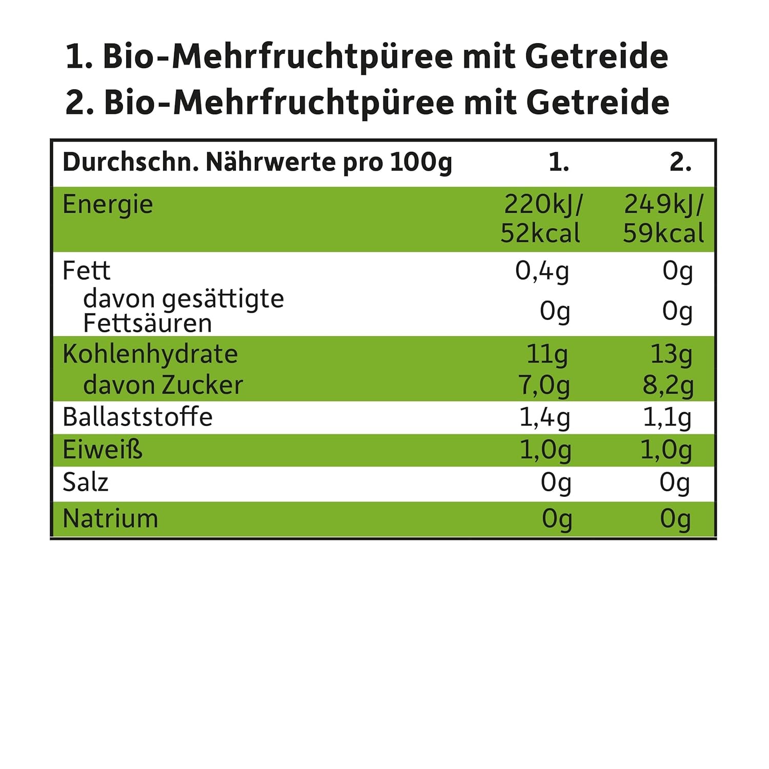 FRECHE FREUNDE Organic Mix w opakowaniu zbiorczym do wyciskania - Owoce + Płatki, Przecier owocowy ze zbożami w wyciskanej torbie dla dzieci od 6 miesiąca, wegańskie, opakowanie 3 szt., 3 x (4 x 100g)