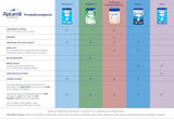 Aptamil Care 2 - Mleko następne po 6 miesiącu, z Omega 3 i 6, DHA i ARA, bez oleju palmowego, żywność dla niemowląt, mleko w proszku, 1 x 800 g (opakowanie 3 szt.)