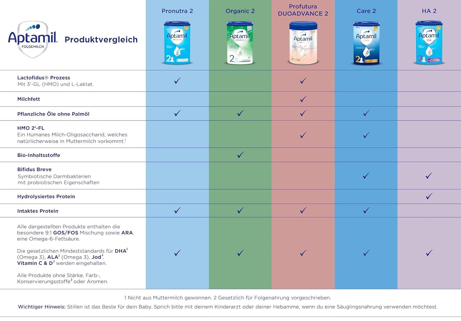 Aptamil Care 2 - Mleko następne po 6 miesiącu, z Omega 3 i 6, DHA i ARA, bez oleju palmowego, żywność dla niemowląt, mleko w proszku, 1 x 800 g (opakowanie 3 szt.)