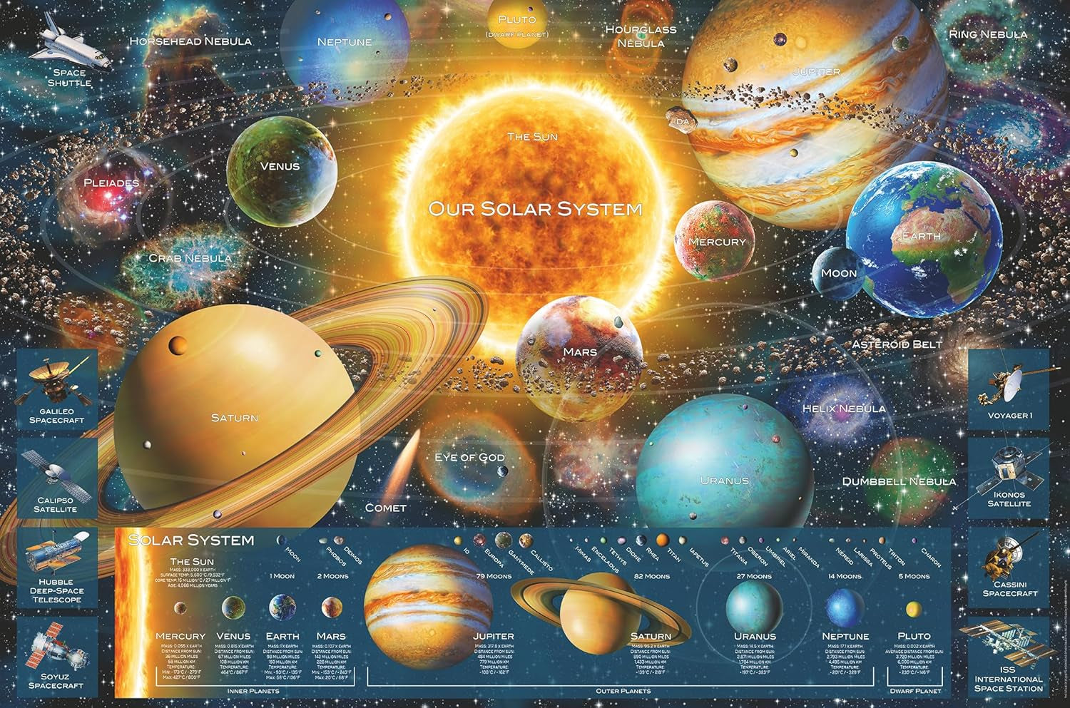 Ravensburger Puzzle 16720 - Układ planetarny - 5000 elementów puzzle dla dorosłych i dzieci powyżej 14 roku życia Puzzle Naty Shop Single