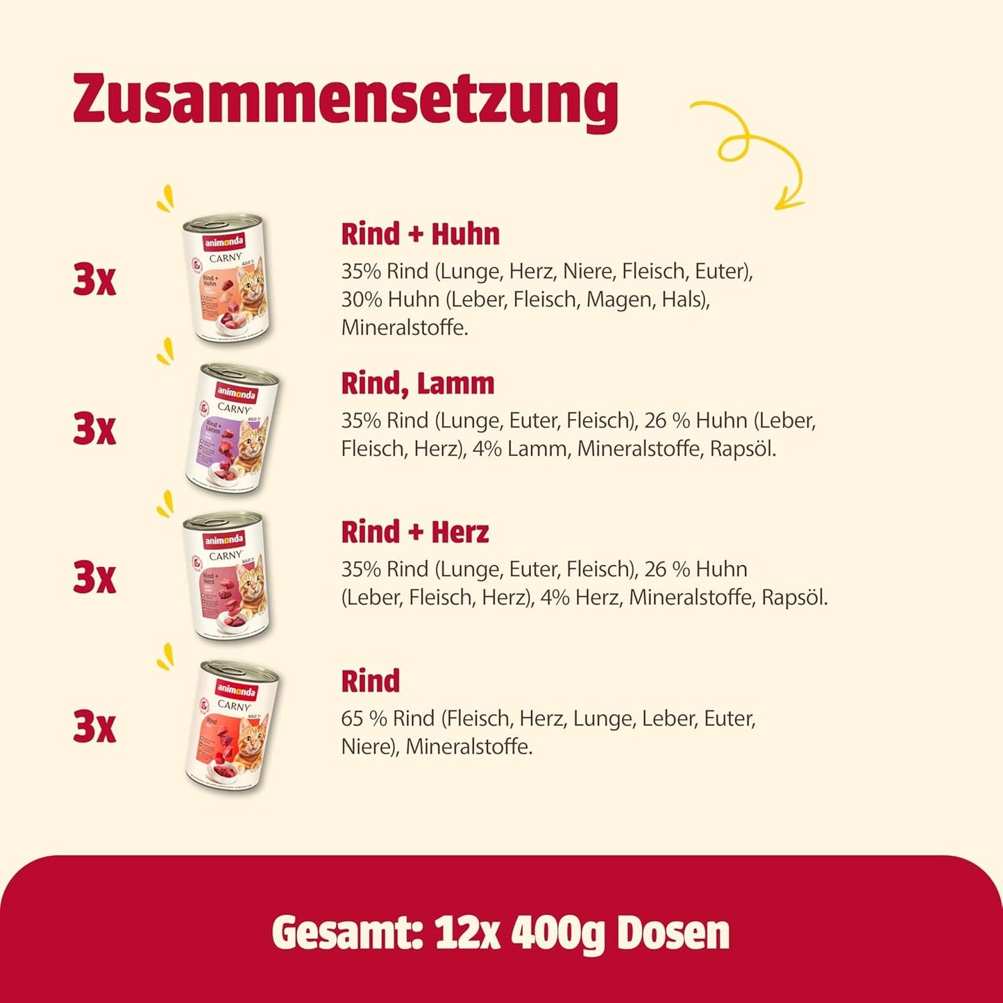 animonda Carny Adult Savory Variety (12 x 400 g), mokra karma dla dorosłych kotów, mokra karma zawierająca 100% świeżych składników mięsnych, bez zbóż i bez cukru