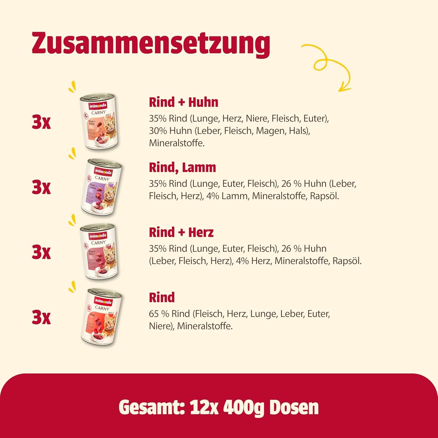 animonda Carny Adult Savory Variety (12 x 400 g), mokra karma dla dorosłych kotów, mokra karma zawierająca 100% świeżych składników mięsnych, bez zbóż i bez cukru