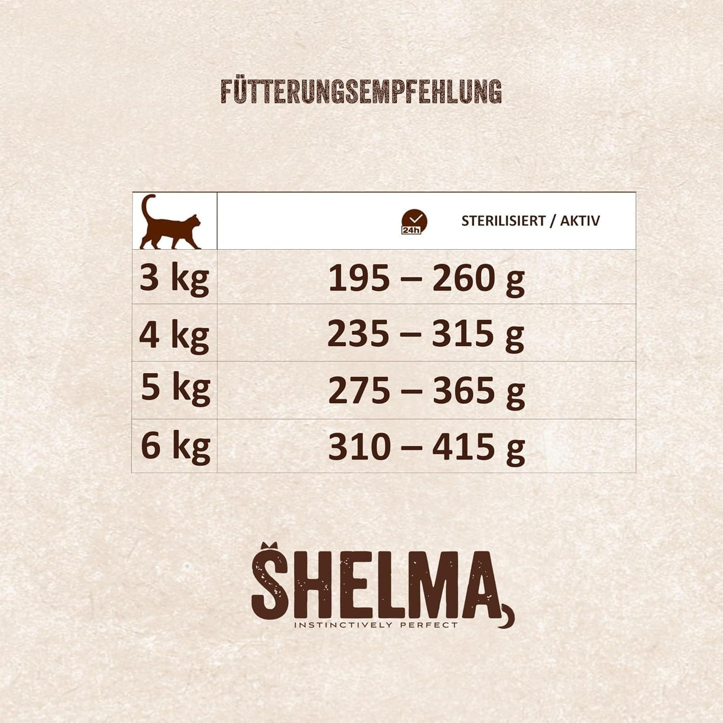 Shelma Mokra karma dla kotów Megapack z wołowiną, indykiem, kurczakiem i kaczką - Kompletna karma bezzbożowa o wysokiej zawartości mięsa - 40 x 85 g (3,4 kg)