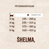 Shelma Mokra karma dla kotów Megapack z wołowiną, indykiem, kurczakiem i kaczką - Kompletna karma bezzbożowa o wysokiej zawartości mięsa - 40 x 85 g (3,4 kg)