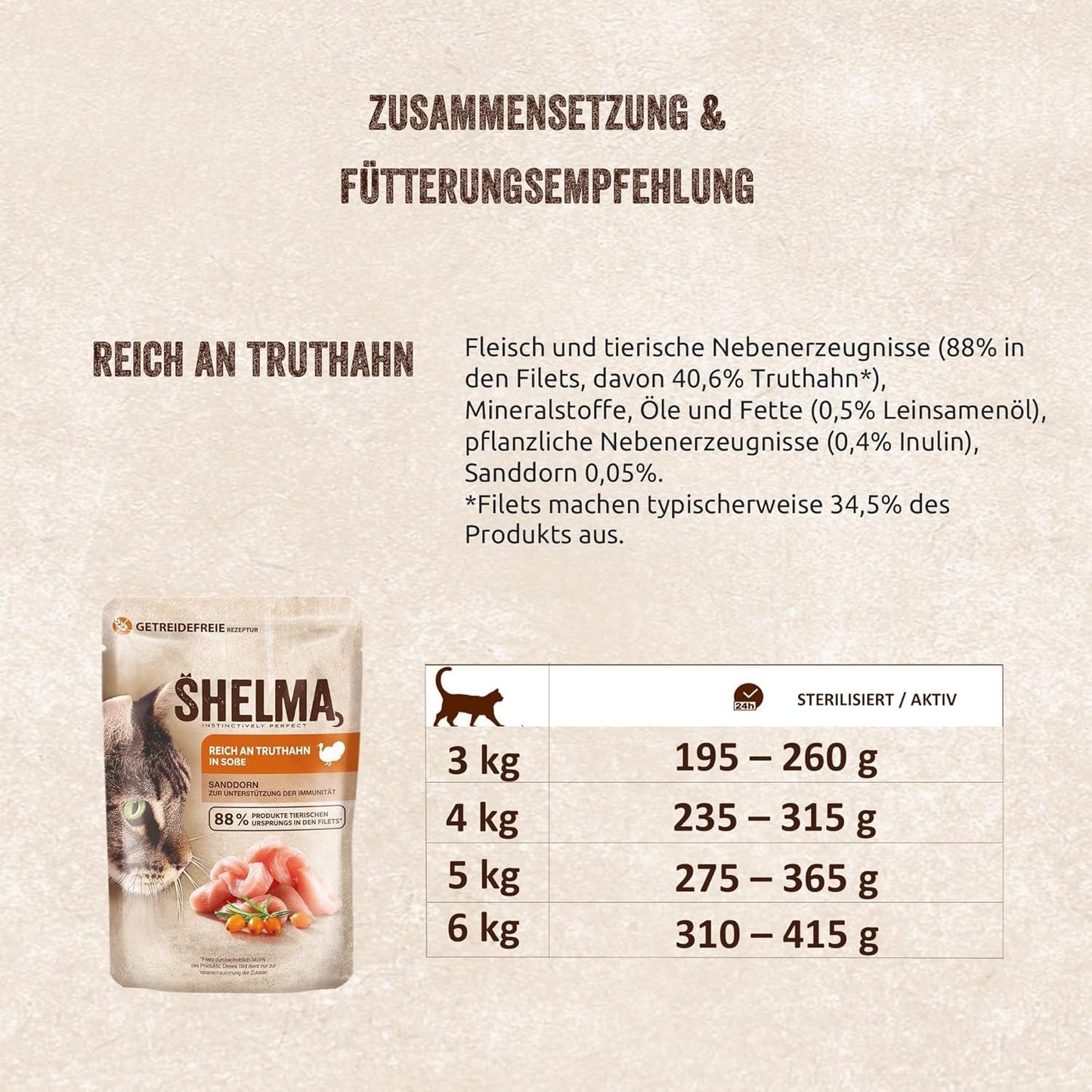 Shelma Mokra karma dla kotów z indykiem w sosie pomidorowo-ziołowym – pełnoporcjowa karma bezzbożowa z dużą zawartością mięsa – 28 x 85g (2,38kg)