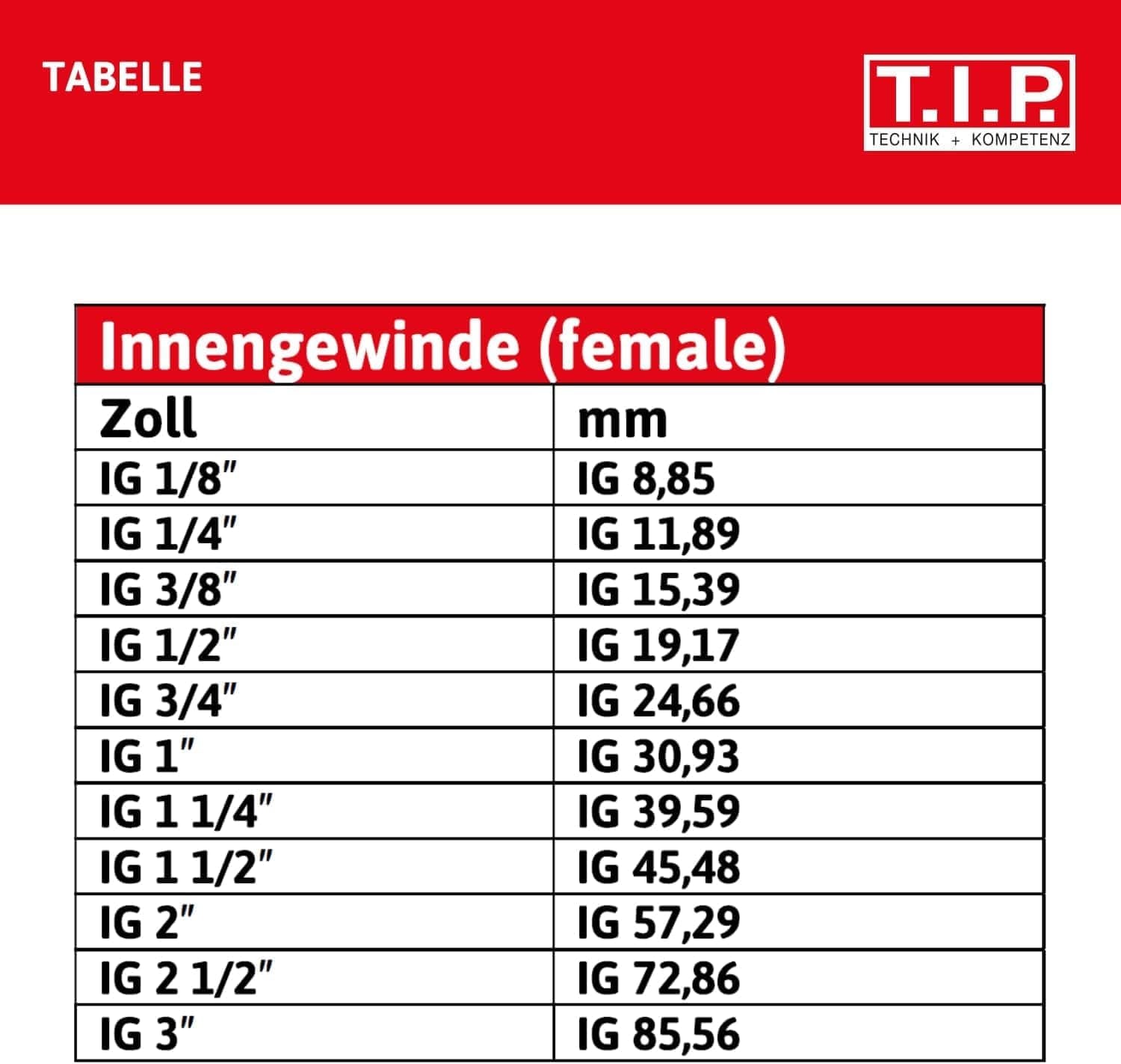 Złączka Storz TYPE C 52, 2" gwint wewnętrzny, do rur i kształtek z nitrylowym O-ringiem do wkładek ssących i ciśnieniowych, wykonana z aluminium, 31092