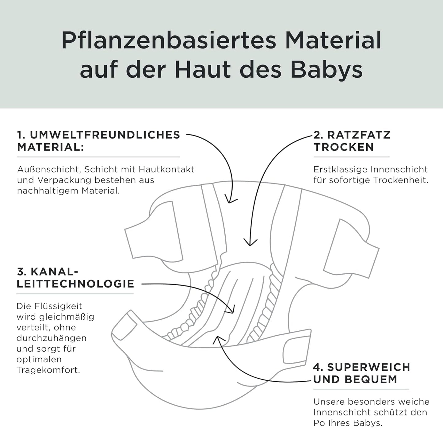 Pieluchy Kit & Kin Premium, rozmiar 4 (9-14 kg), 128 sztuk, na bazie roślin i hipoalergiczne, niezawodna ochrona przed wyciekami, wegańskie i wolne od okrucieństwa