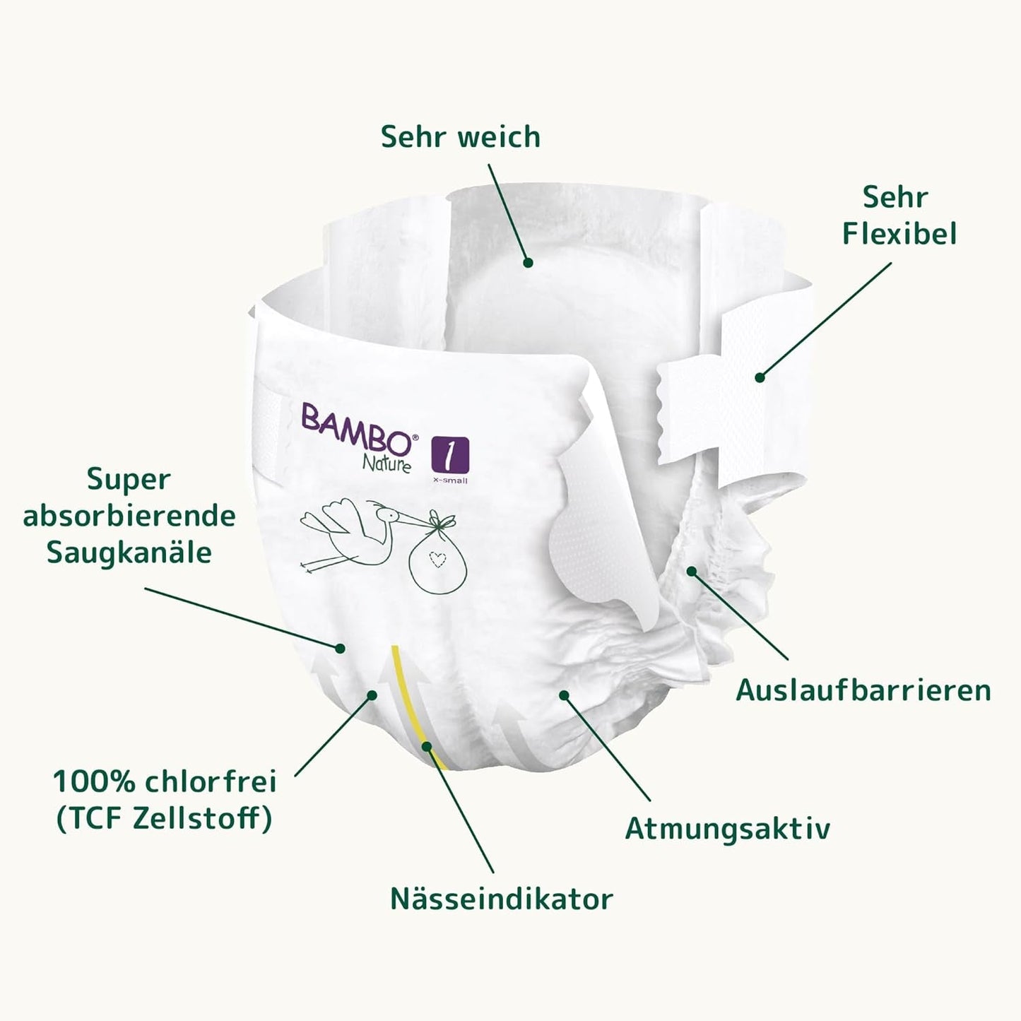 Pieluszki dziecięce Bambo Nature, rozmiar 1 (2-4 kg), 132 sztuki w pudełku miesięcznym | Pieluszki Premium ze zwiększoną ochroną przed wyciekami | Najwyższy komfort i swoboda dla noworodków | Pieluszki testowane dermatologicznie