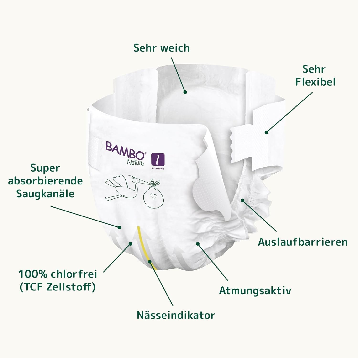 Pieluszki dziecięce Bambo Nature, rozmiar 1 (2-4 kg), 132 sztuki w pudełku miesięcznym | Pieluszki Premium ze zwiększoną ochroną przed wyciekami | Najwyższy komfort i swoboda dla noworodków | Pieluszki testowane dermatologicznie
