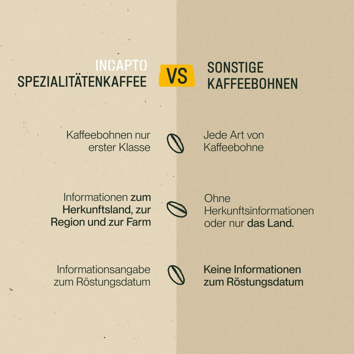 Incapto Spezialitäten-Kaffeebohnen | Kolumbijskie jednego pochodzenia | Espresso 100% Arabika | Kawa specjalistyczna 84 punkty SCA | Tradycyjna Geröstete Bohnenkaffee | Roślina Huila, Cadefihuila, 1kg