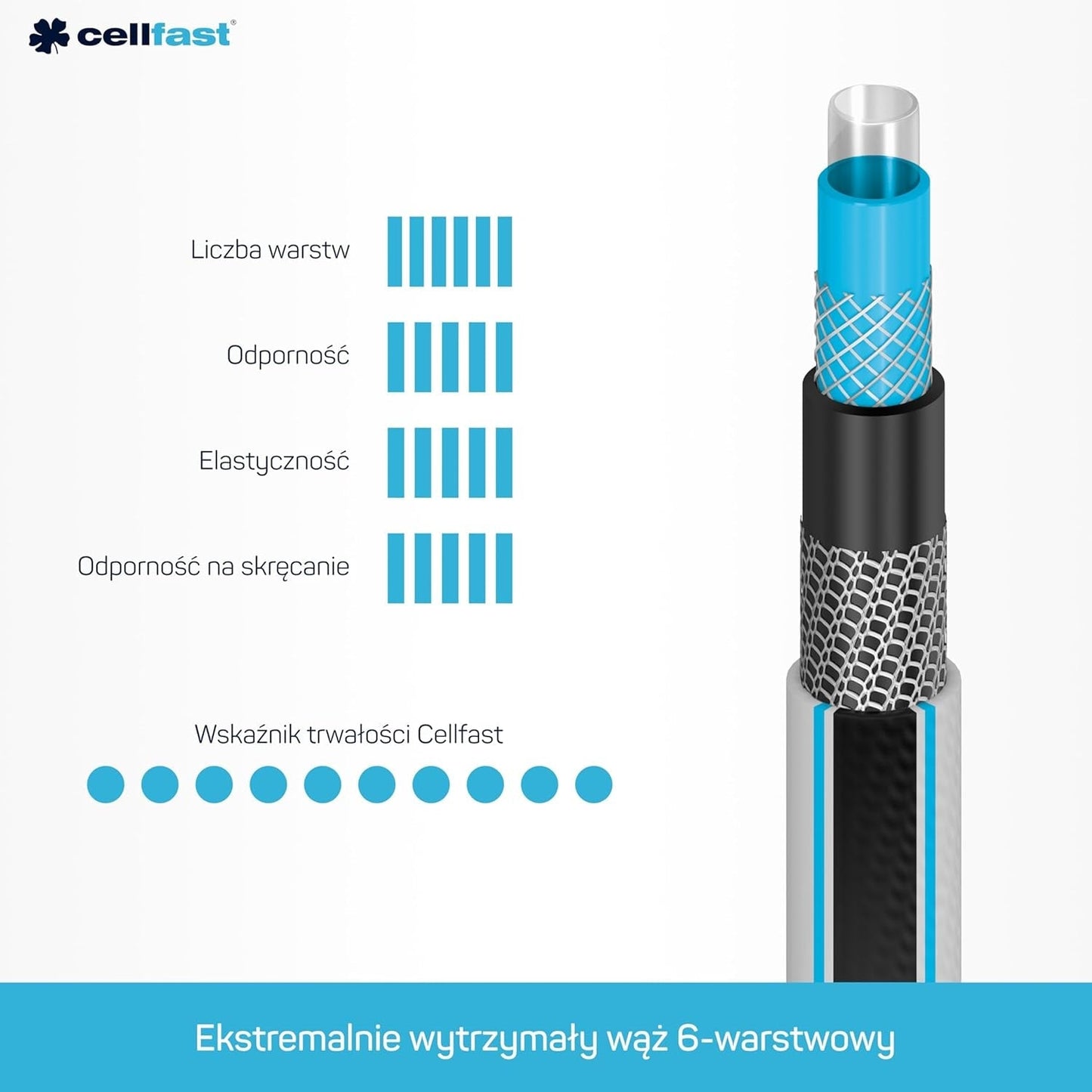 Wąż ogrodowy Cellfast MULTIFLEX PRO, trwały, 6 warstw, oplot dziany ATS2, odporny na promieniowanie UV i algi, nie zawiera metali ciężkich, technologia aksamitna, 35 bar, -20/+65°C, 3/4", 30m