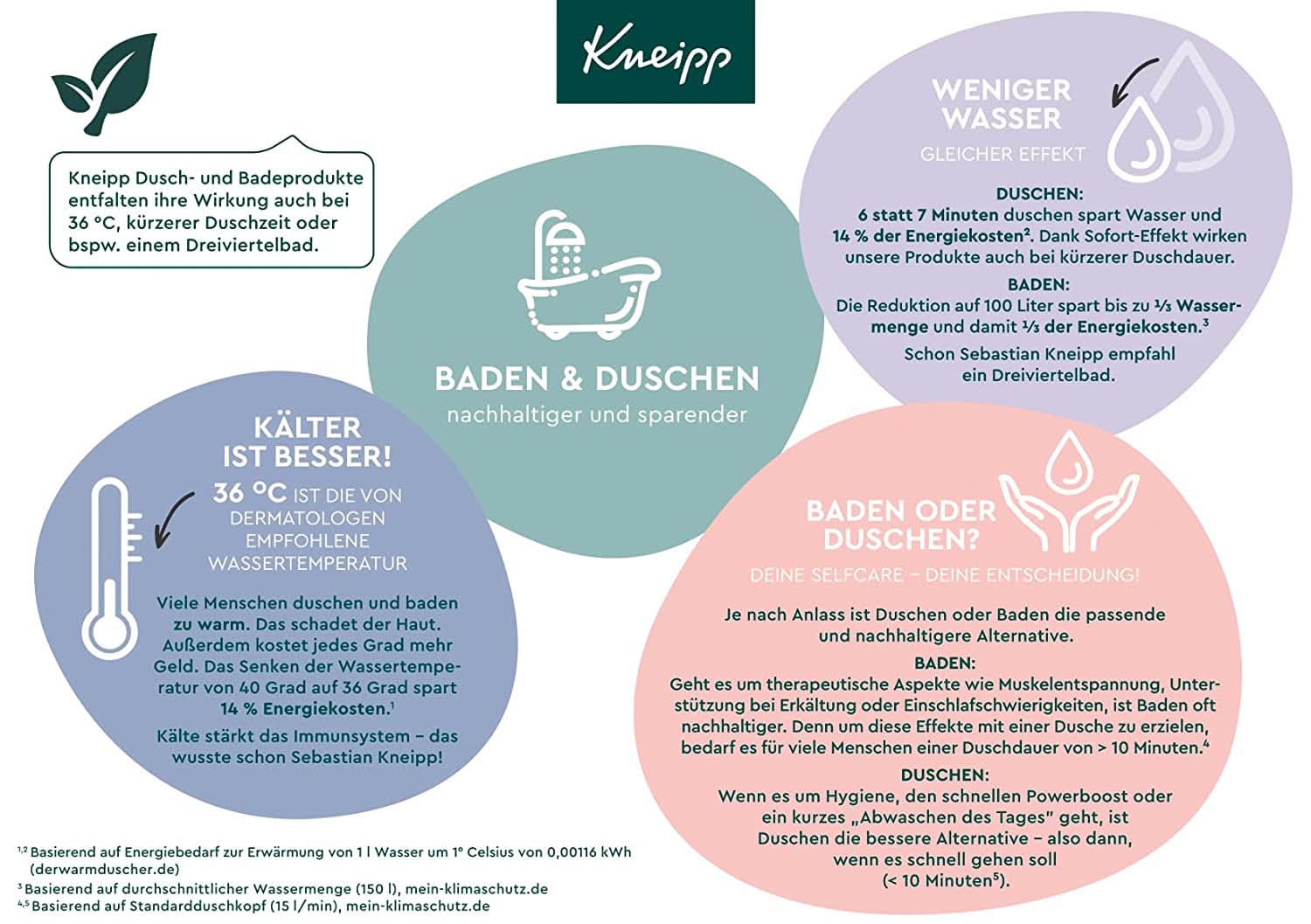 Kneipp Naturkind, dodatek do kąpieli z odżywczym olejkiem jojoba i naturalnym ekstraktem z jagód, owocowy aromat jagodowy, niebieska woda, 40 ml Prysznic i kąpiel Naty Shop