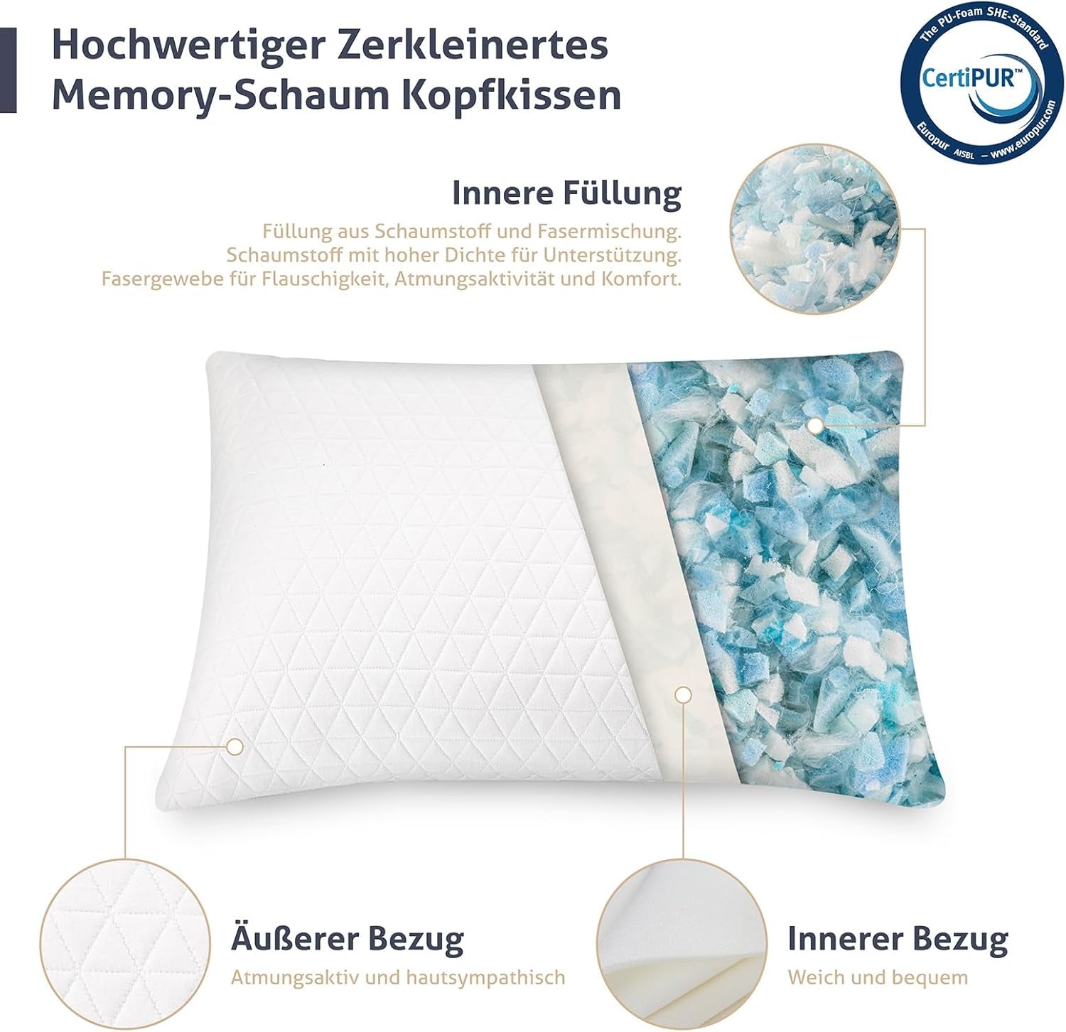 Poduszka z pianki memory EGO HOME 40x80 cm z rozdrobnioną pianką z pamięcią kształtu - Oddychająca, ergonomiczna poduszka podtrzymująca szyję dla osób śpiących na boku, plecach lub brzuchu - Certyfikat Oeko-Tex - Poszewka nadająca się do prania