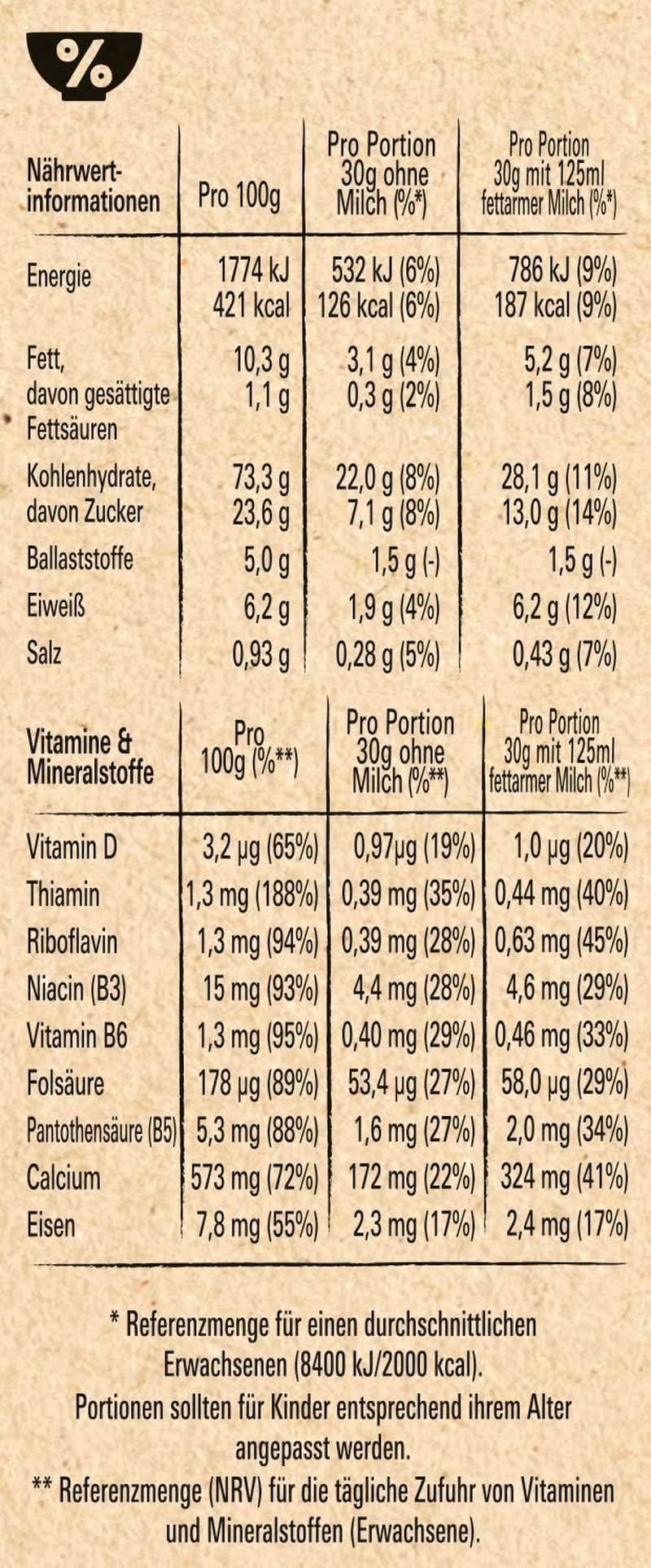 NESTLE Strawberry Minis, płatki zbożowe o smaku truskawkowym z mąką razową, zestaw 7 x 375 gramów Zboża Naty Shop