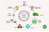 Wholefood Ziemiste płatki żytnie - bez GMO - wegańskie - bez nabiału - bez dodatku cukru, 1 kg