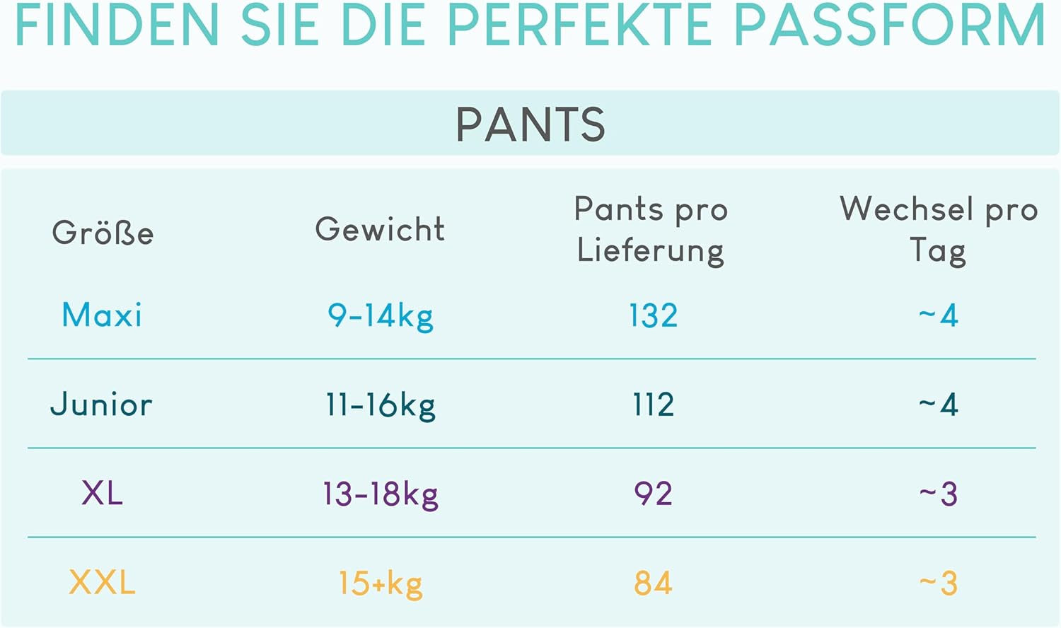 Pieluchy Pillo, rozmiar 7, 84 sztuki, 4 opakowania po 21 pieluszek, rozmiar 7 - XXL (15+ kg) - Pieluchy dziecięce