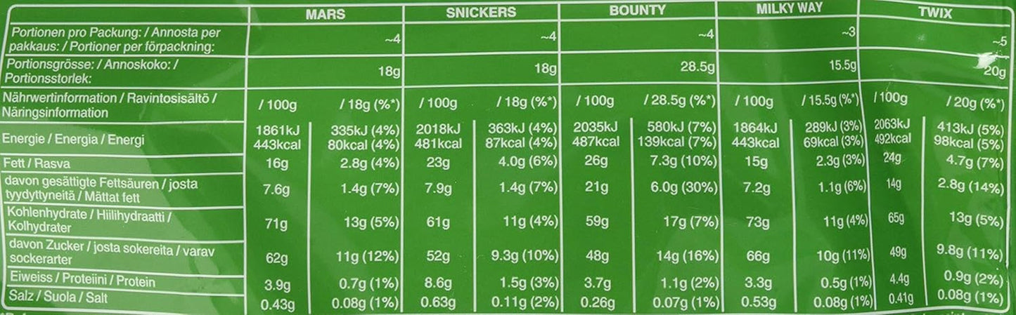 Mieszane Minis, Snickers, Bounty, Twix, Milky Way, opakowanie zbiorcze czekolady, jedno opakowanie (1 x 400 g) (zestaw 5 sztuk)