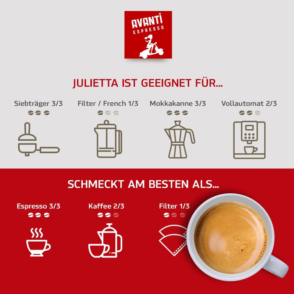 Kawa ziarnista AVANTI Julietta Espresso, 500g, 70% Arabica 30% Robusta, palenie tradycyjne w bębnie