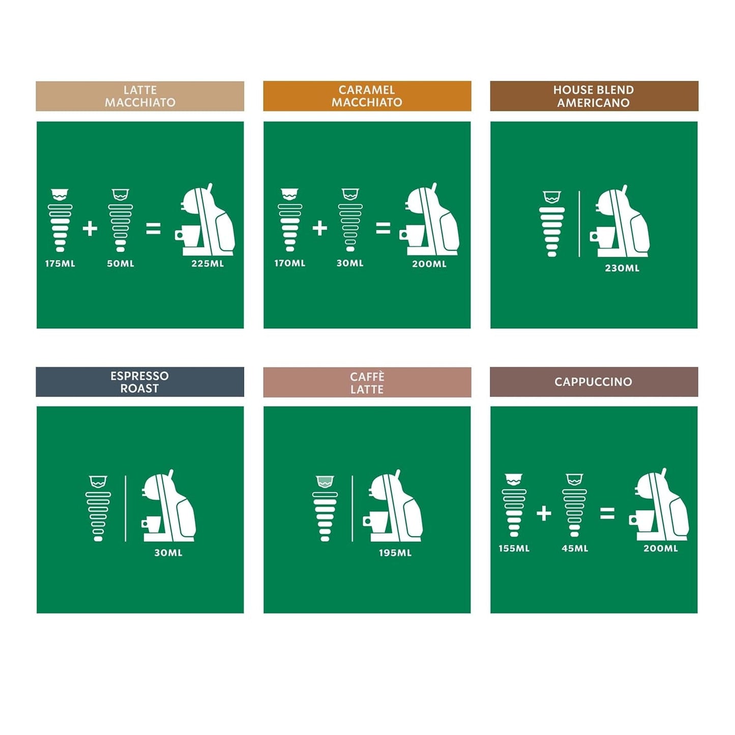 STARBUCKS Probierset, zestaw mieszanych kubków marki Nescafé Dolce Gusto Kaffeekapseln 6 x 12 (72 Kapseln) - Exklusiv w Amazon