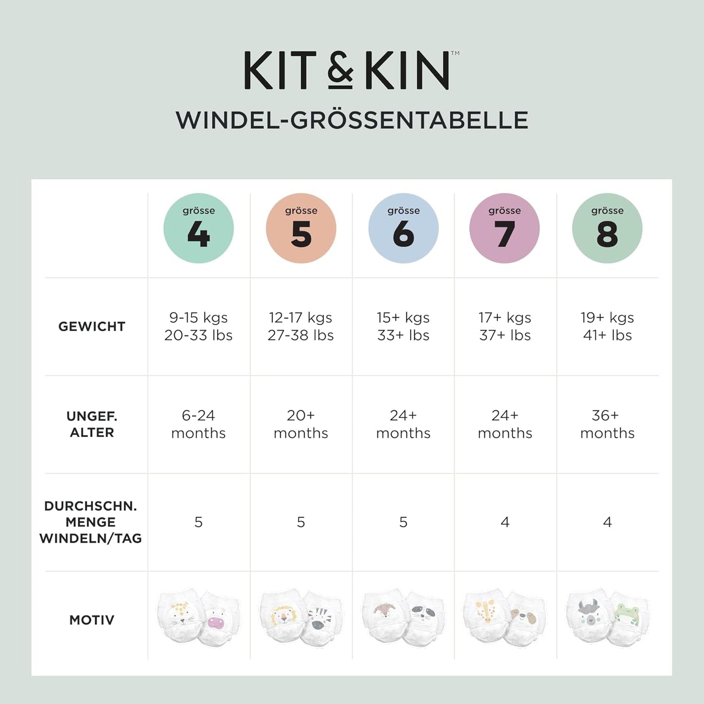 Pieluszki Kit & Kin Premium Eco, rozmiar 4 (9-16 kg), 132 pieluchy, na bazie roślin i hipoalergiczne, niezawodna ochrona przed wyciekami, wegańskie i wolne od okrucieństwa