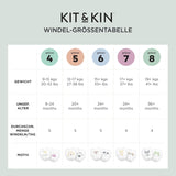 Pieluszki Kit & Kin Premium Eco, rozmiar 4 (9-16 kg), 132 pieluchy, na bazie roślin i hipoalergiczne, niezawodna ochrona przed wyciekami, wegańskie i wolne od okrucieństwa