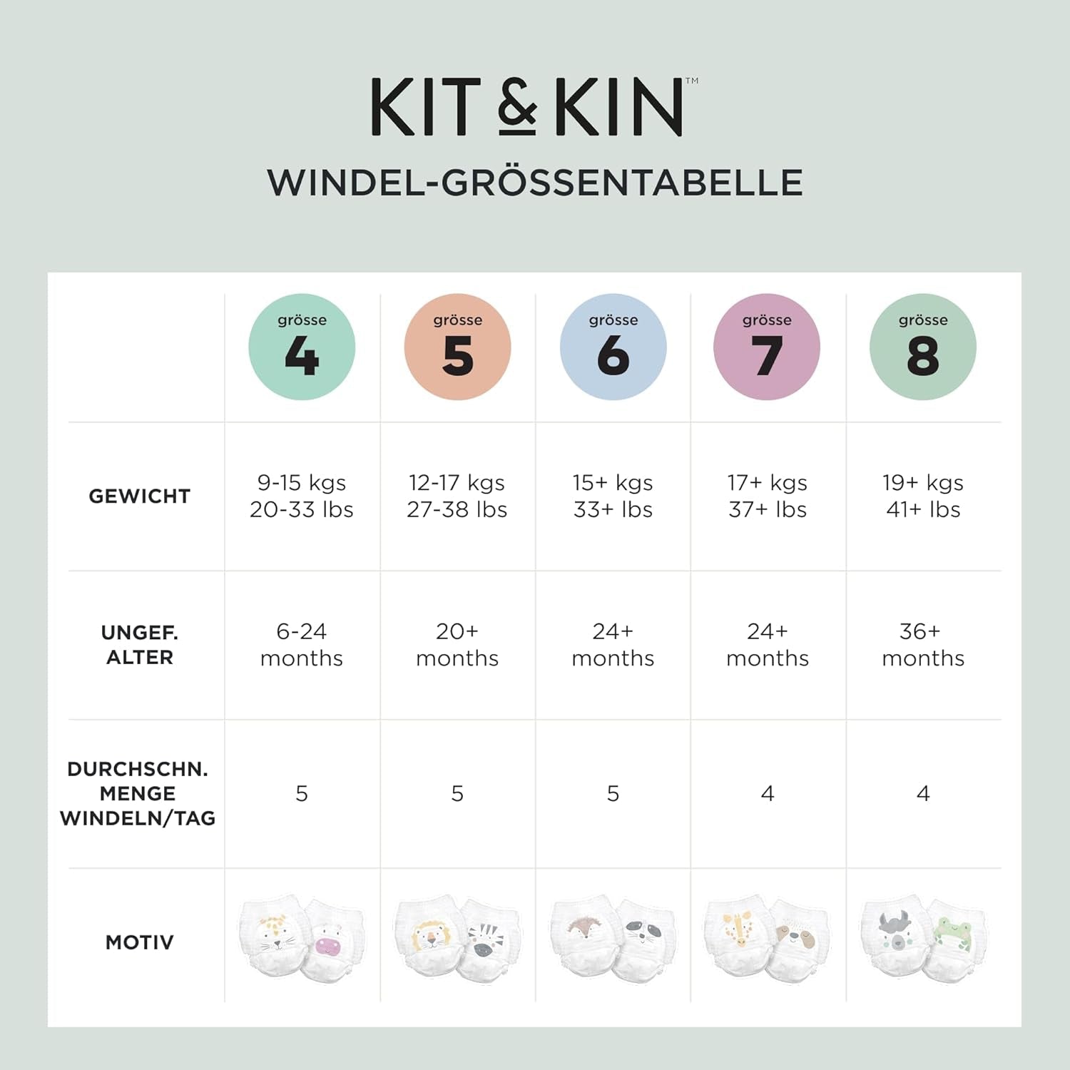 Pieluszki Kit & Kin Premium Eco, rozmiar 4 (9-16 kg), 132 pieluchy, na bazie roślin i hipoalergiczne, niezawodna ochrona przed wyciekami, wegańskie i wolne od okrucieństwa