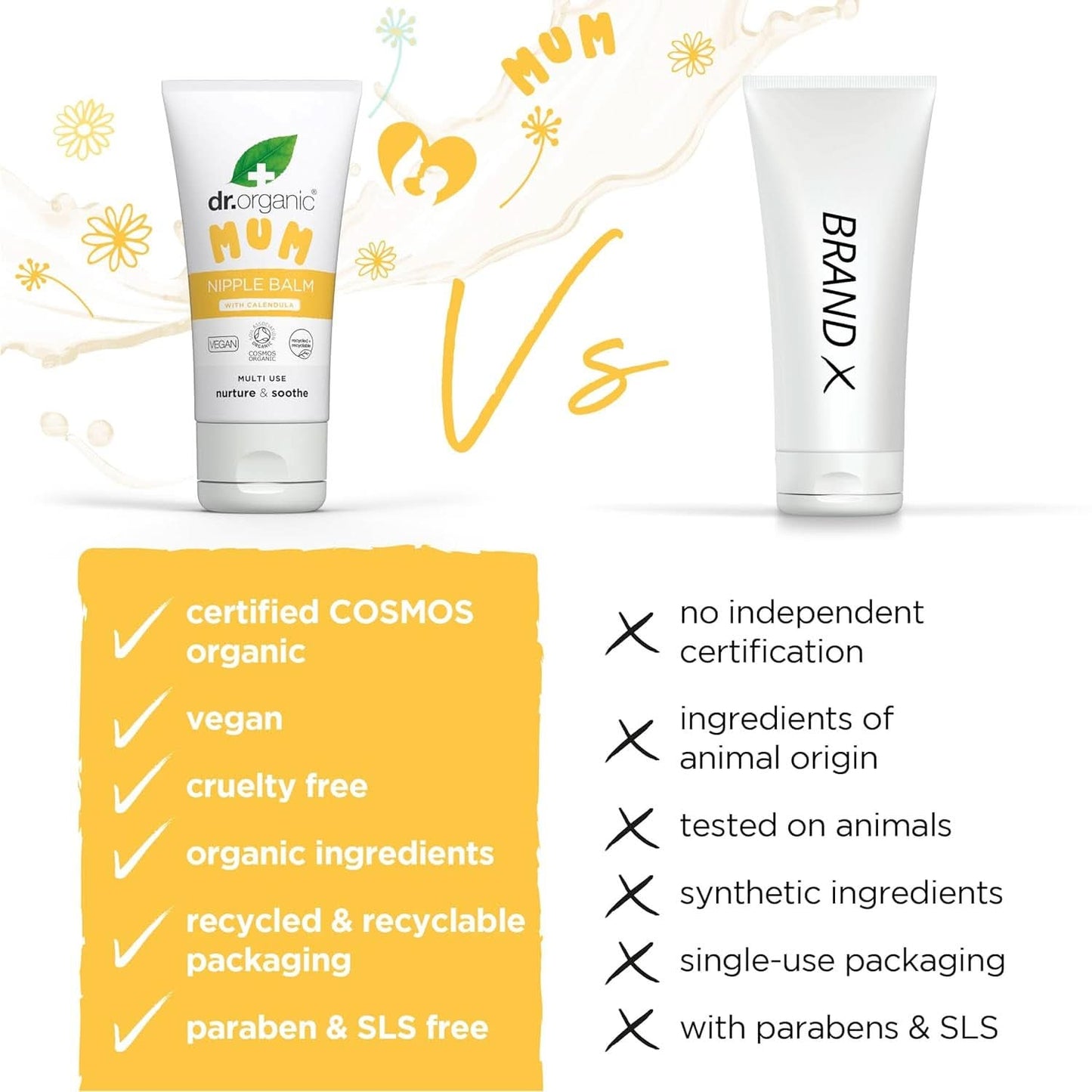 Dr Organic Balsam do sutków z nagietkiem, lanoliną, naturalną ulgą, na rany i popękane sutki, 30 ml Akcesoria Żywność i karmienie piersią Bebe Naty Shop