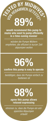 Podwójny laktator elektryczny NUK Nature Sense | Z baterią, wyświetlaczem LCD 2 pojemniki na mleko matki 150 ml Akcesoria Żywność i karmienie piersią Sklep Bebe Naty