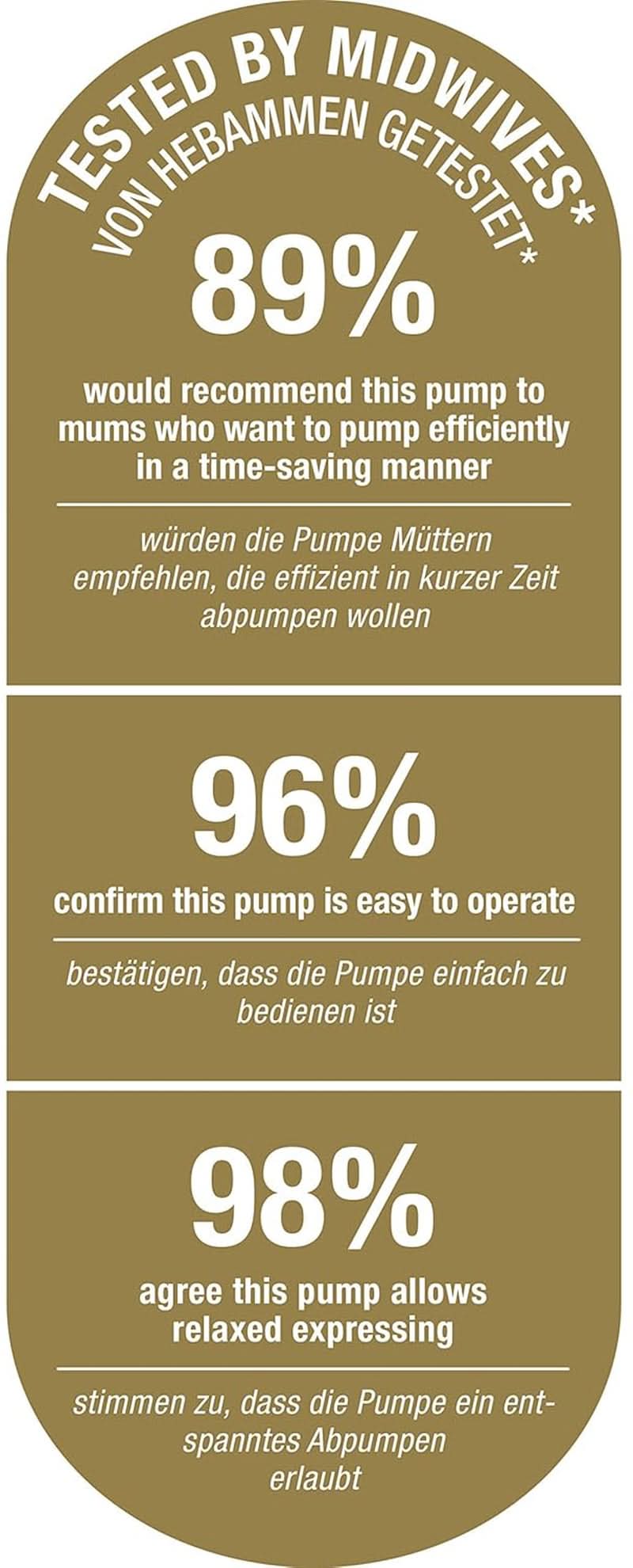 Podwójny laktator elektryczny NUK Nature Sense | Z baterią, wyświetlaczem LCD 2 pojemniki na mleko matki 150 ml Akcesoria Żywność i karmienie piersią Sklep Bebe Naty