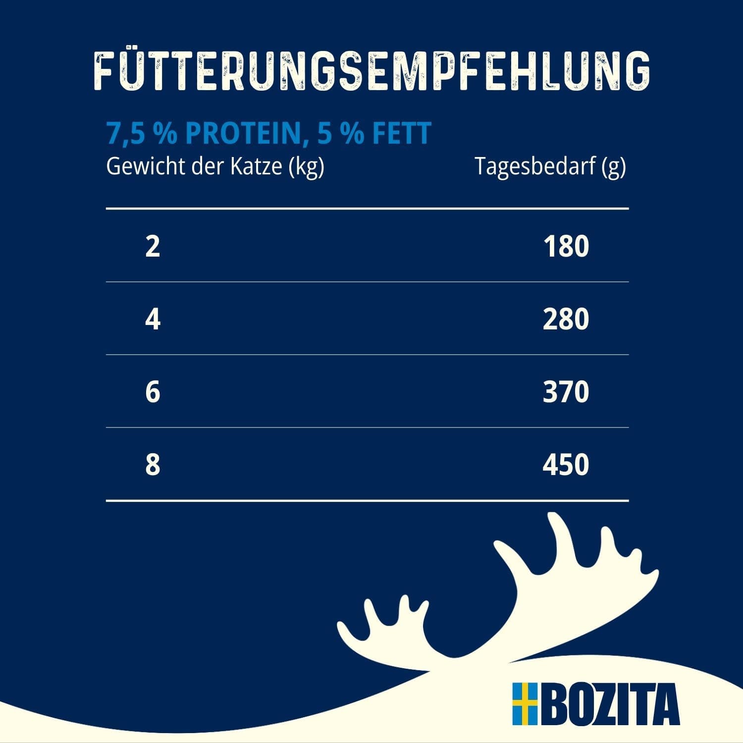 Bozita Tetra Sterylizowane kawałki w sosie węglowym - 6 x 370g Bezzbożowa i bezcukrowa mokra karma dla kotów - bez GMO, o zawartości białka 8,5% i tłuszczu 4,5% - wysokiej jakości i wyjątkowo smaczna