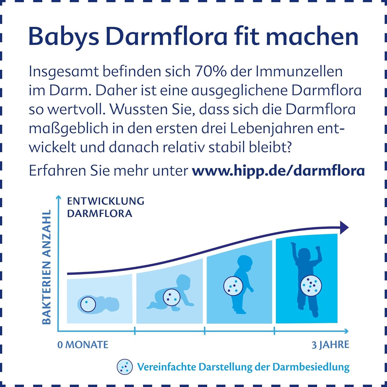 HiPP 1 Organic Combiotik (4 x 600g), mleko w proszku dla niemowląt od urodzenia, z naturalnymi kulturami kwasu mlekowego i łatwą w obróbce skrobią organiczną, najwyższej jakości organicznej