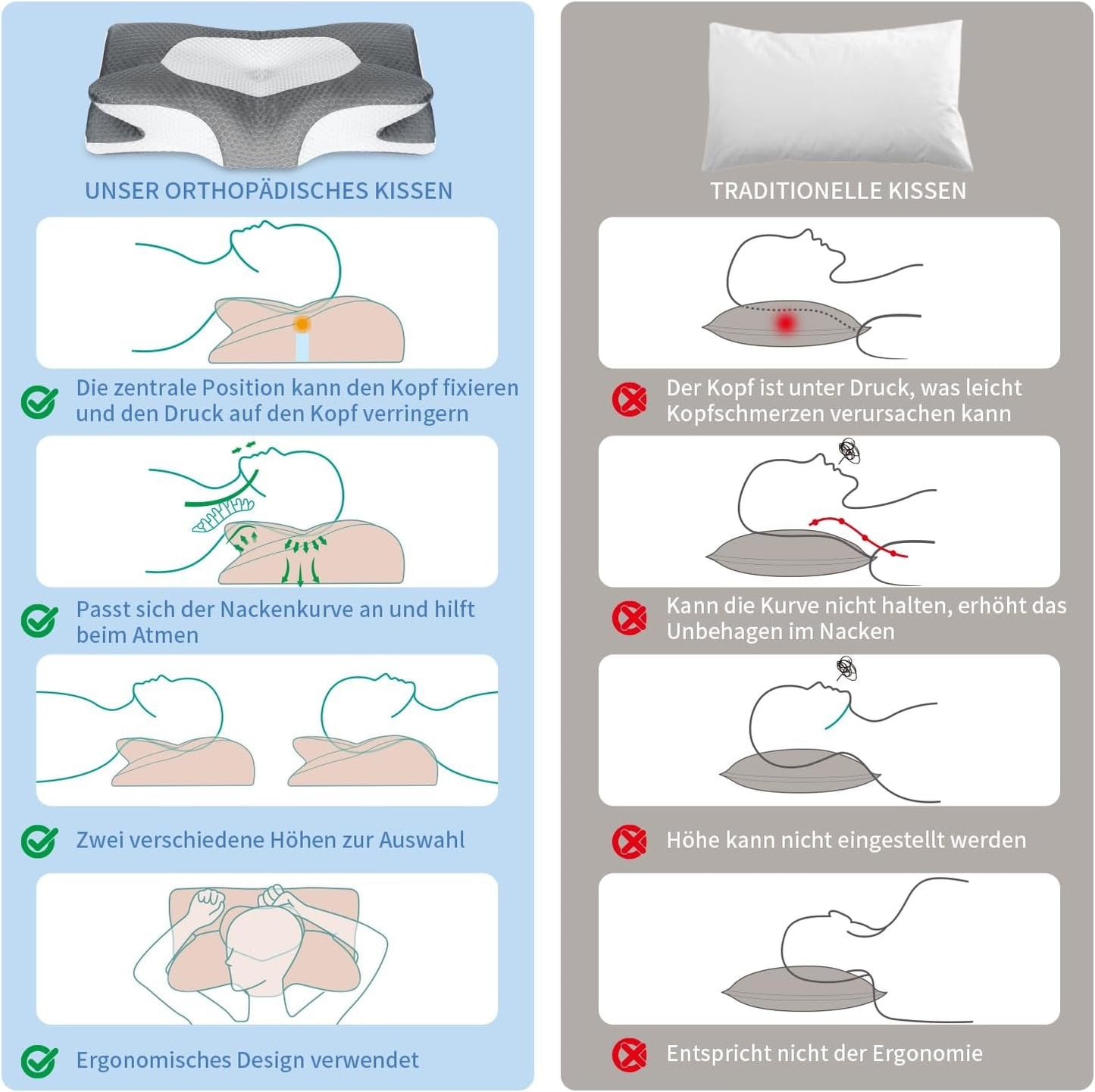 IDEA Poduszka Poduszka Memory Foam, Poduszka Ergonomiczna Poduszka Ortopedyczna Na Ból Szyi, Poduszka do Spania Na Boczne Bóle Pleców i Brzucha, Poduszka Pod Szyję Poduszka Przeciw Chrapaniu dla Dorosłych Poduszki Ortopedyczne Szyjki Naty Shop