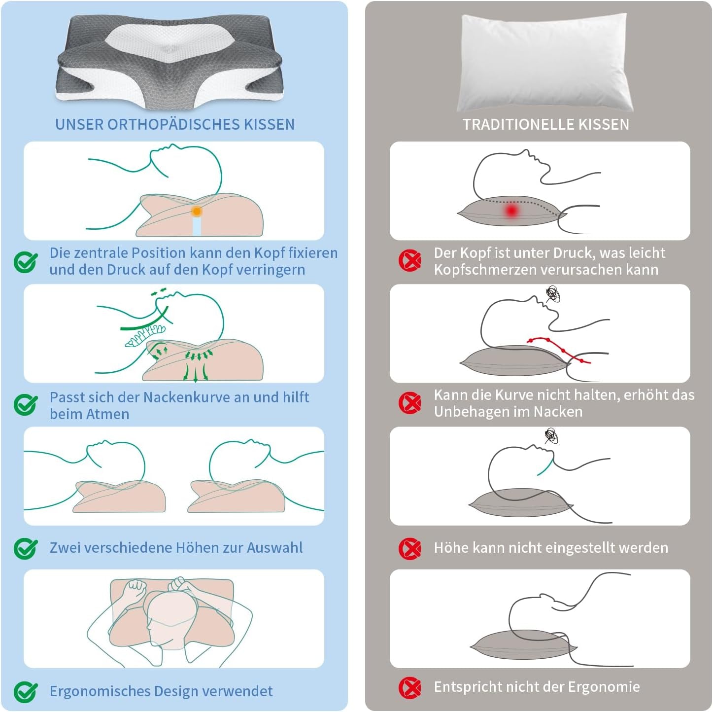 IDEA Poduszka Poduszka Memory Foam, Poduszka Ergonomiczna Poduszka Ortopedyczna Na Ból Szyi, Poduszka do Spania Na Boczne Bóle Pleców i Brzucha, Poduszka Pod Szyję Poduszka Przeciw Chrapaniu dla Dorosłych Poduszki Ortopedyczne Szyjki Naty Shop